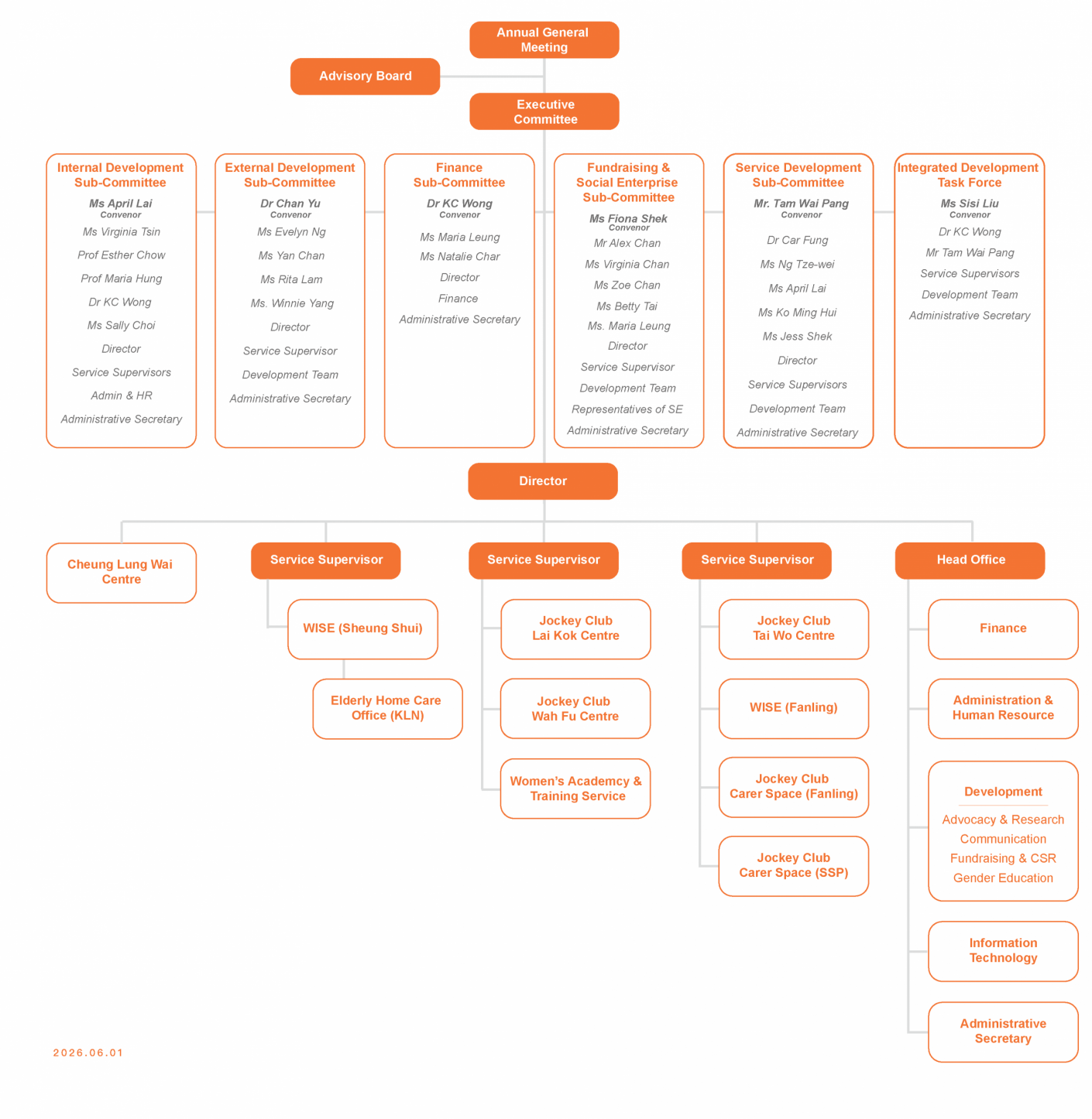 Org Chart_20260601_eng.