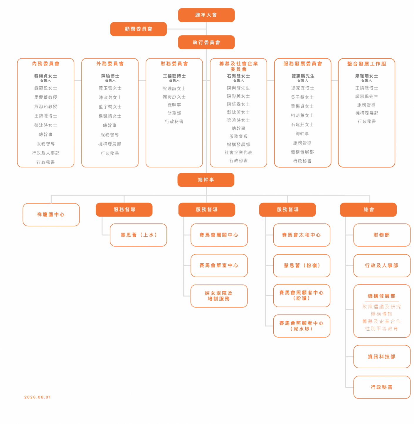 Org Chart_20260801_工作區域 1 複本