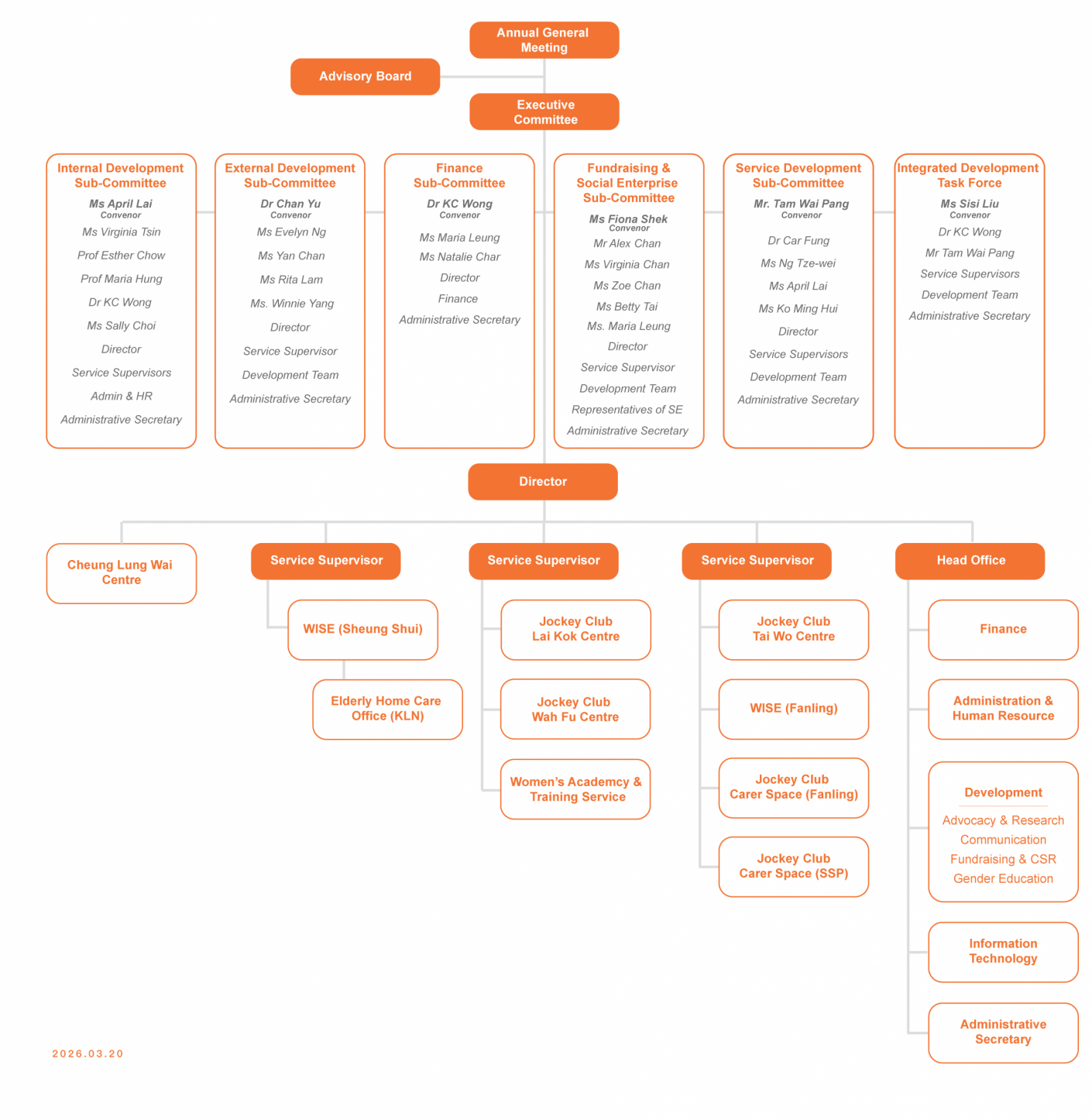 Org Chart_20260320_eng